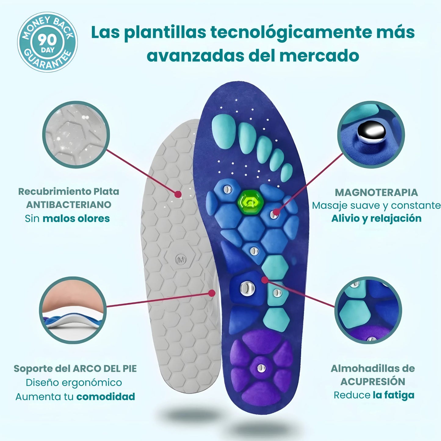 Calmasole™ Plantillas de Magnoterapia y Acupresión